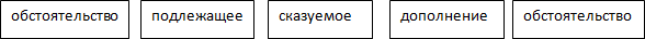 Порядок слов в английском предложении порядок слов в английском предложении
